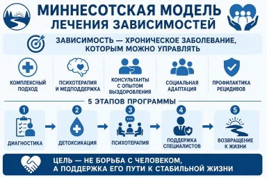 Миннесотская модель в Калининске