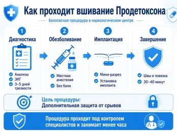 Имплантация Продетоксон в Калининске