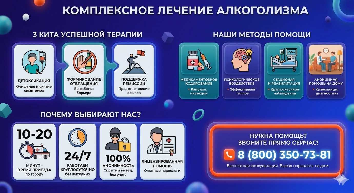Инфографика о методах лечения алкоголизма в Калининске: детоксикация, кодирование и анонимная помощь на дому от клиники Похмельная служба.